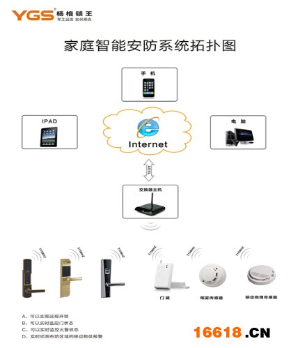 楊格鎖業物聯網智能家居鎖廣州建博會上受追捧