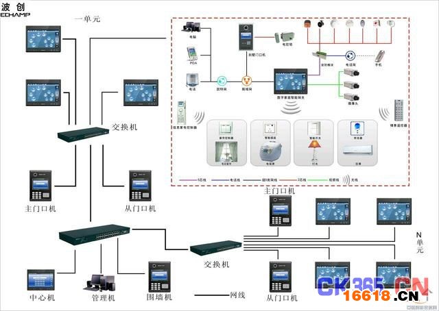 智能家居普及還要多久?