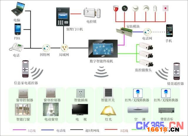 智能家居普及還要多久?