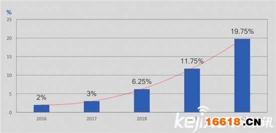 數(shù)據(jù)深度解讀:史上最權(quán)威智能鎖白皮書