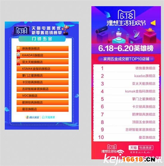 數(shù)據(jù)深度解讀:史上最權(quán)威智能鎖白皮書