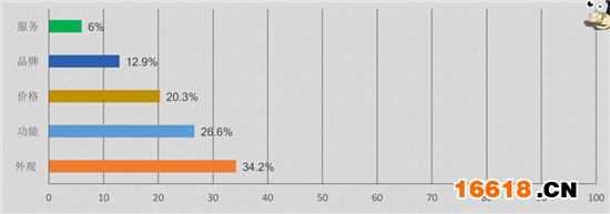 數(shù)據(jù)深度解讀:史上最權(quán)威智能鎖白皮書