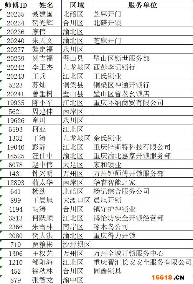 重慶認證師傅名單