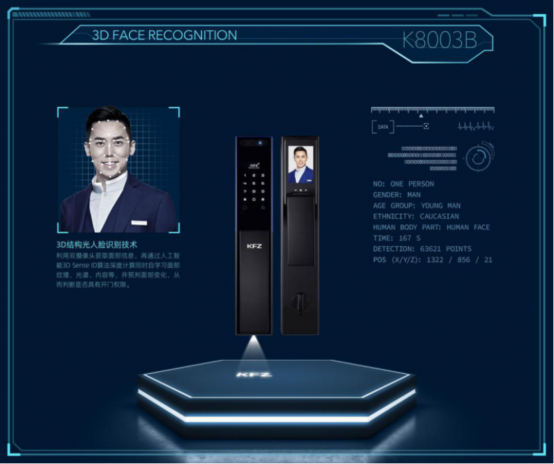 KFZ智能鎖從引領(lǐng)可視門鈴到今天的3D光人臉識(shí)別，一直走在行業(yè)前端1046